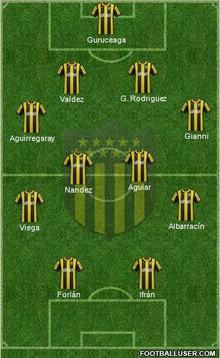 Club Atlético Peñarol 4-4-2 football formation