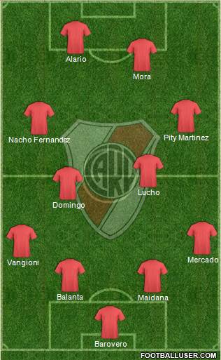 River Plate 4-4-2 football formation