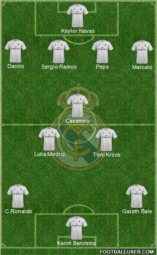 Real Madrid C.F. 4-3-3 football formation