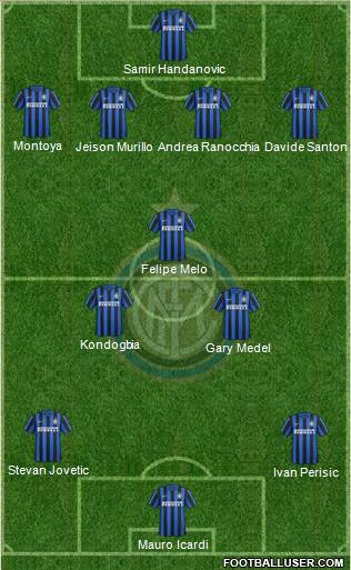 F.C. Internazionale 4-3-3 football formation