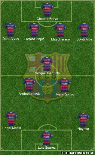 F.C. Barcelona 4-3-3 football formation