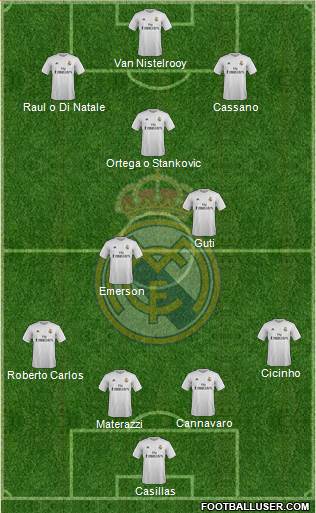 Real Madrid C.F. 4-1-2-3 football formation