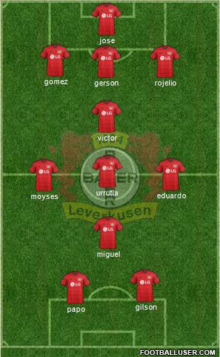 Bayer 04 Leverkusen 3-5-2 football formation