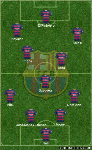 F.C. Barcelona 4-3-3 football formation