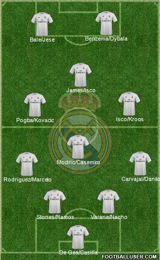 Real Madrid C.F. 4-1-3-2 football formation