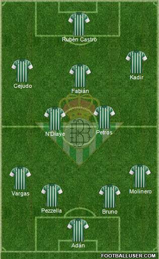 Real Betis B., S.A.D. 4-5-1 football formation