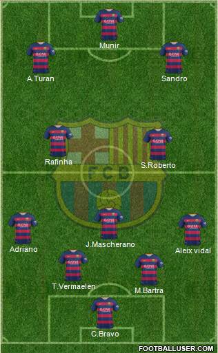 F.C. Barcelona B 4-3-3 football formation