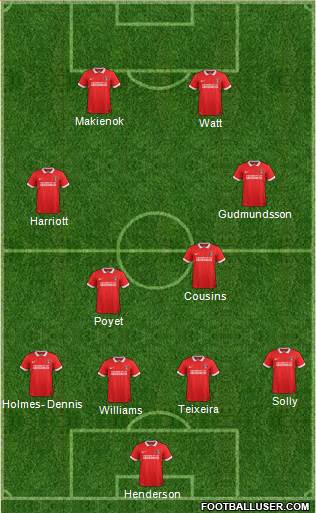 Charlton Athletic 4-2-2-2 football formation