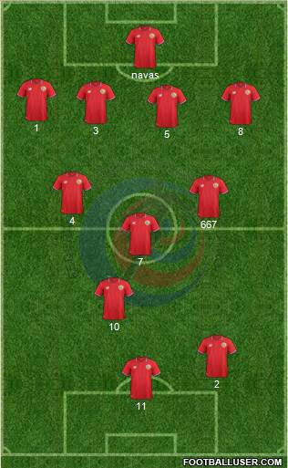 Costa Rica 4-5-1 football formation