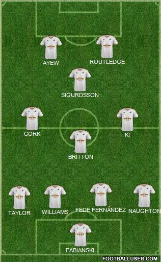Swansea City 4-3-1-2 football formation