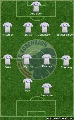 Football Club København 4-4-1-1 football formation