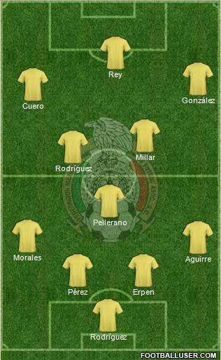 Mexico 4-3-3 football formation