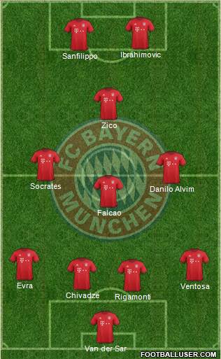 FC Bayern München 4-3-1-2 football formation