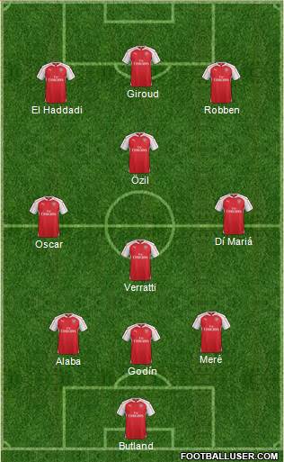 Arsenal 3-4-3 football formation