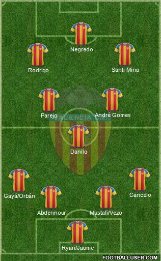 Valencia C.F., S.A.D. 4-1-2-3 football formation