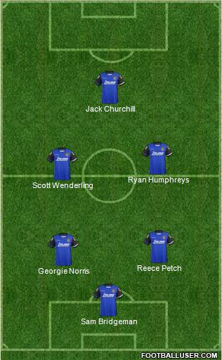 Stevenage Borough 3-4-3 football formation