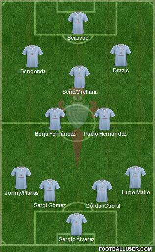 R.C. Celta S.A.D. 4-2-1-3 football formation