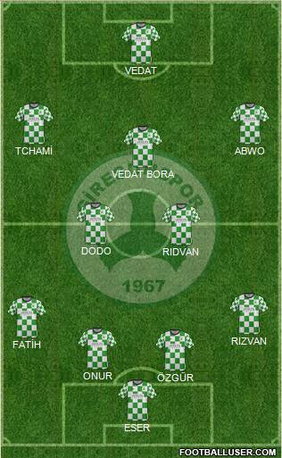 Giresunspor football formation