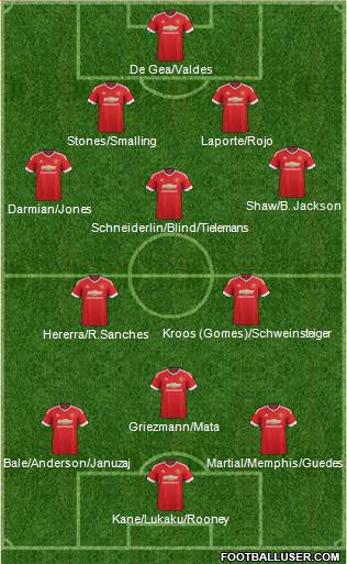 Manchester United 4-3-3 football formation