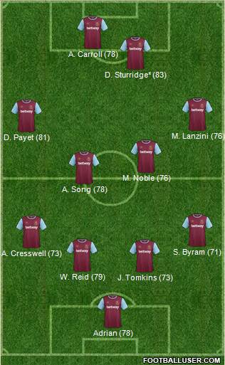 West Ham United 4-4-2 football formation