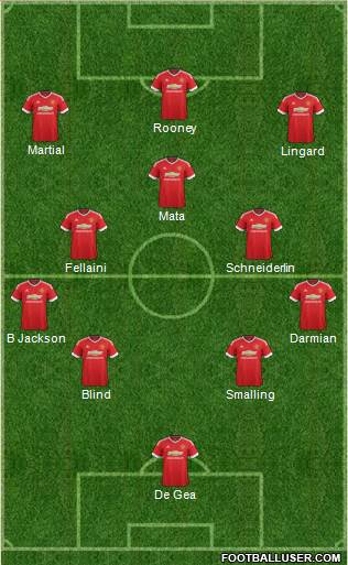 Manchester United 4-3-3 football formation