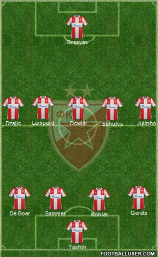 FC Red Star Belgrade 4-5-1 football formation