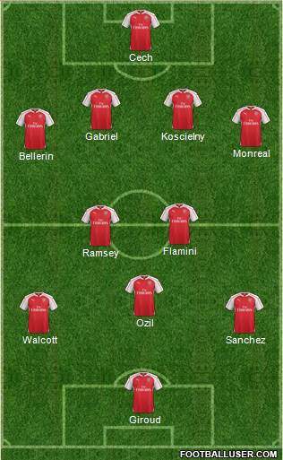 Arsenal 4-2-3-1 football formation