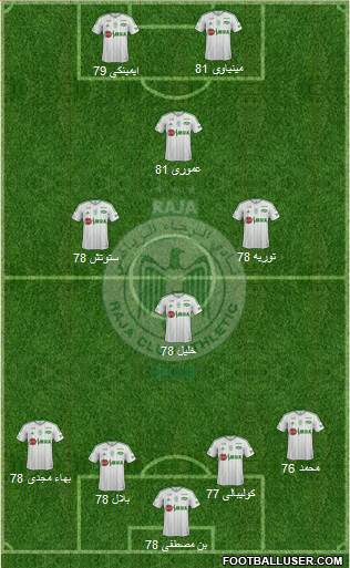 Raja Club Athletic 4-3-2-1 football formation