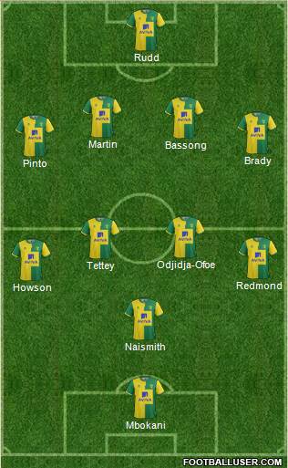 Norwich City 4-1-4-1 football formation