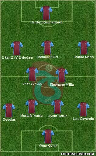 Trabzonspor 4-2-3-1 football formation