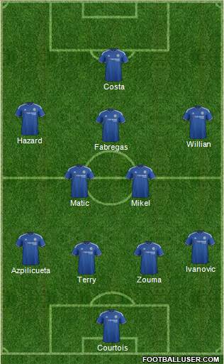 Chelsea 4-2-1-3 football formation