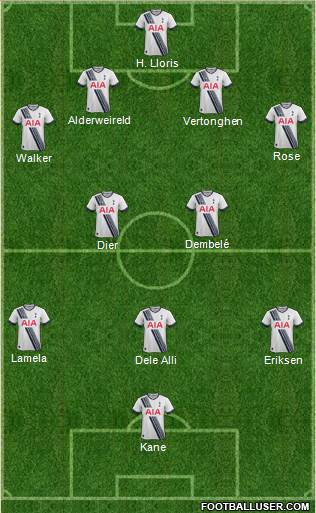 Tottenham Hotspur 4-2-3-1 football formation