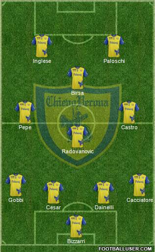 Chievo Verona 4-3-1-2 football formation