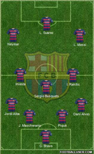 F.C. Barcelona 4-3-3 football formation