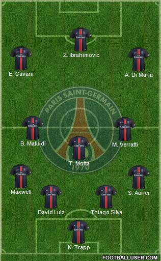 Paris Saint-Germain 4-3-3 football formation