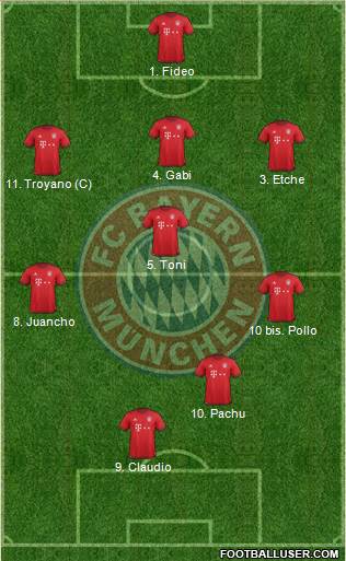 FC Bayern München 4-4-2 football formation