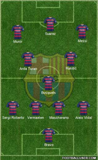 F.C. Barcelona 4-3-3 football formation