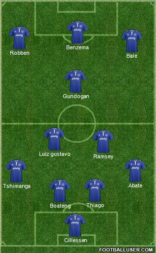 Portsmouth 4-3-2-1 football formation