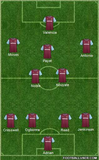 West Ham United 4-2-3-1 football formation