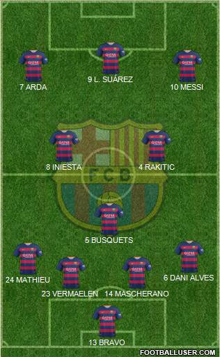 F.C. Barcelona 4-3-3 football formation