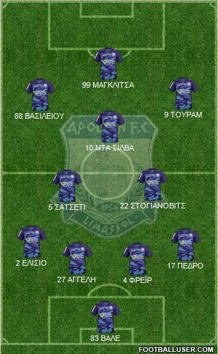 AMO Apollon Limassol 4-1-3-2 football formation