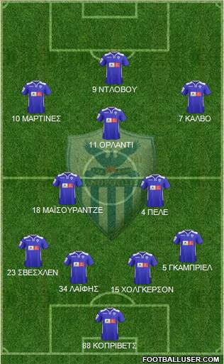 AE Anorthosis Famagusta 4-1-2-3 football formation