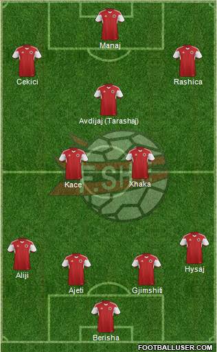 Albania 4-3-1-2 football formation