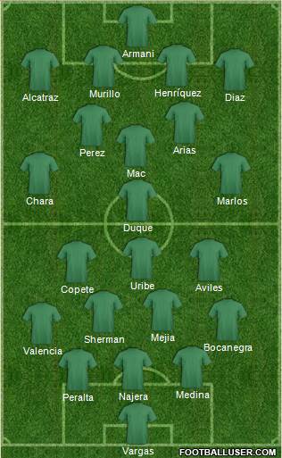 World Cup 2014 Team 4-3-3 football formation