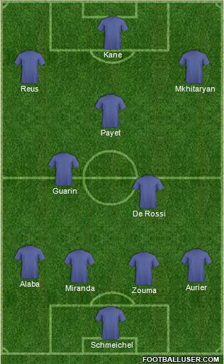 Champions League Team 4-3-3 football formation