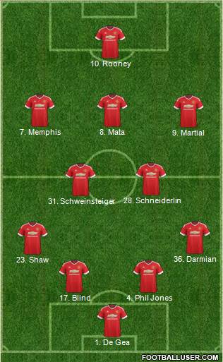 Manchester United 4-2-3-1 football formation