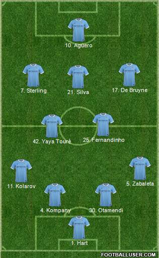 Manchester City 4-2-3-1 football formation