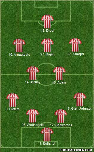 Stoke City 4-2-3-1 football formation