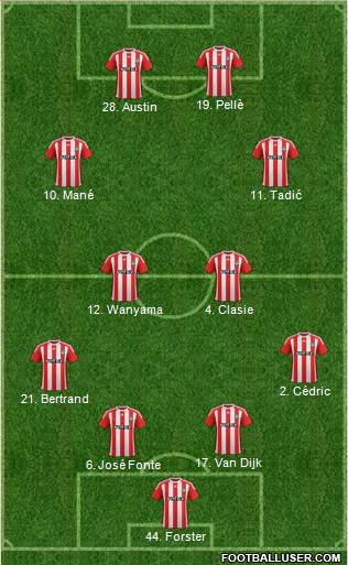 Southampton 4-4-2 football formation