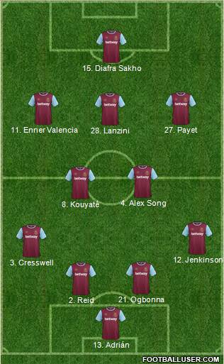 West Ham United 4-2-3-1 football formation